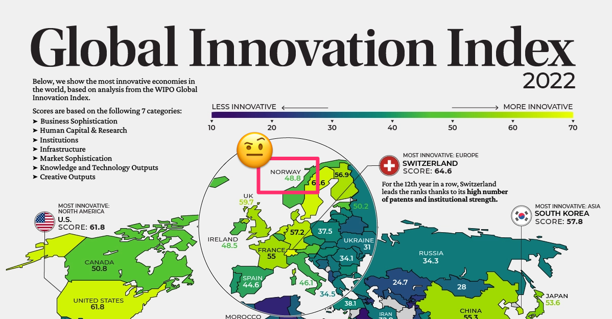 Norge på 22. plass i global innovasjon